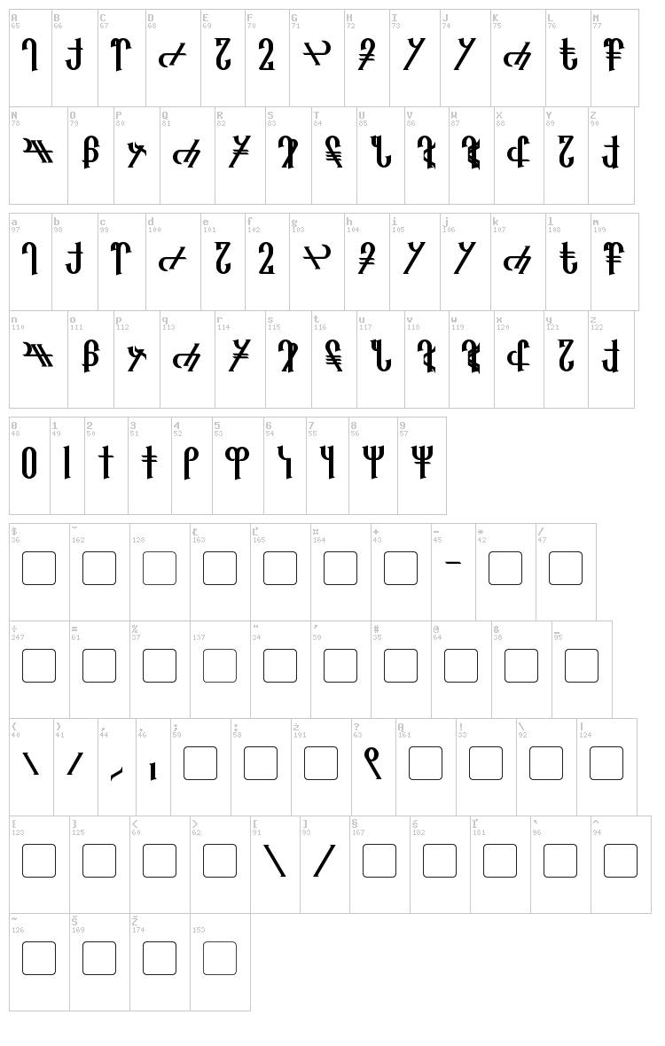 Reanaarian font map